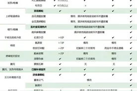 自主防治，合理储备新冠用药图片