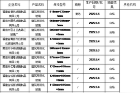 【福建省】莆田市市场监督管理局2022年度建筑用钢化玻璃市级监督抽查结果公示图片