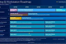 Intel第12/13代酷睿放心买，下一代酷睿2024年才有图片