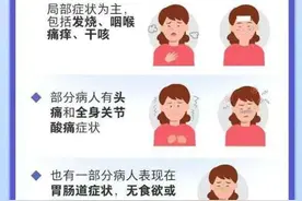 怀疑自己“阳”了咋办？“阳过”何时可上班？一文教你应对图片