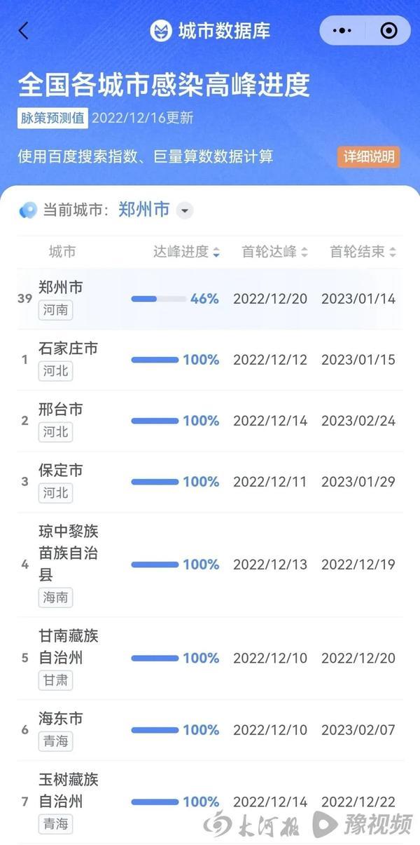 朋友圈流传的“全国感染进度表”准不准？我们找专家聊了聊