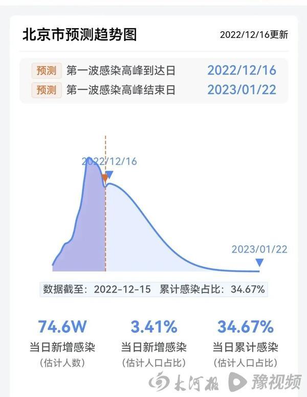 朋友圈流传的“全国感染进度表”准不准？我们找专家聊了聊