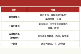 女子感染新冠后疯狂吃药，导致肝脏衰竭住进ICU……医生紧急提醒→图片