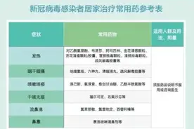 “阳了”马上吃药？退烧药何时吃合适？速扩！图片
