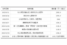 厦大法学公开课研究“罗翔现象”：他如何让法学走到烟火人间图片