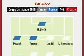 2018年世界杯决赛法国首发有6人今年仍在队中：姆巴佩领衔图片