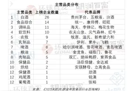 广东企业上榜最多！胡润中国食品行业百强榜发布图片