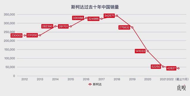 斯柯达要跑路，大众也挡不住