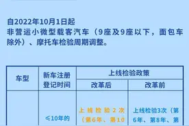 您的爱车年检了吗？图片