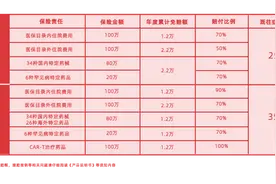 收藏！“龙江惠民保”必须知道的20个知识点图片
