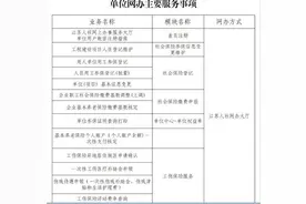 不用到现场，扬州社保业务可不见面办理，办理流程和联系方式在这里图片