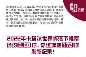 世界杯落幕：场均2.68球，总进球数172枚，刷新纪录！图片
