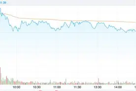 医药股全线大跌，后市怎么走？关注疫情复苏情况以及受放开利好的各类行业图片