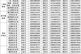 合肥瑶海区公布各社区家庭医生咨询电话图片