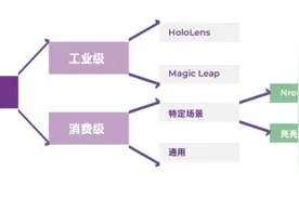 2023，元宇宙“脱虚向实”图片