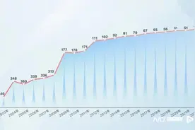 华夏银行｜踔厉奋发勇争先 笃行不怠启新程图片