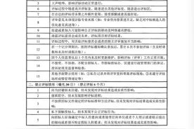 《上海市建设工程评标专家评标行为记录办法 (2023 版)》发布图片