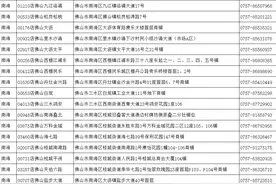 百家门店可领！大参林首批3.6万粒退烧药免费派佛山街坊图片