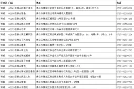 百家门店可领！大参林首批3.6万粒退烧药免费派佛山街坊图片