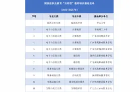 广东11所院校入选！职业教育“双师型”国培基地名单公布图片