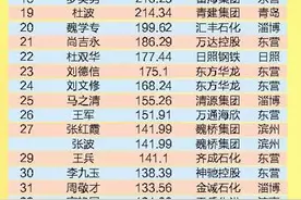 “世界铝王”遗孀蝉联山东首富  前十大富豪中3席与“铝”相关图片