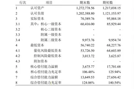 华贵人寿首次增资“补血”议案：茅台集团坐稳第一大股东之位，持股升至33.33%图片