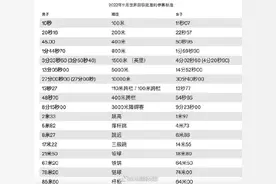 巴黎奥运男子百米参赛标准为10秒图片