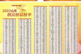 2022山东创富榜揭晓，新材料新贵进前十，卖米卖油今年很稳当图片
