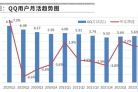 QQ有望借助元宇宙产品重回巅峰图片