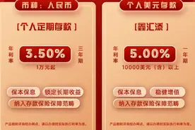 年利率达到“5%”！这个外币定期存款变成理财“大羊毛”，可能影响资金市场心态图片