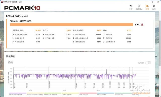 ����Ǹ��������� ThinkPad neo 14����������