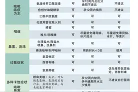 孕妈妈别慌，做到这些就能母子平安图片