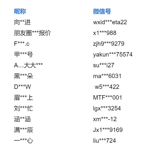 ΢ţʺΥ淢߲ƷӪϢ