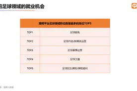 足球领域就业洞察：教练、内容/新媒体运营、赛事运营就业机会多图片