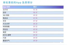 南都报告：八成应用超频率采集信息，安卓ID被读取最多图片