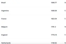 FIFA年终排名：国足位列世界第80、亚洲第11图片