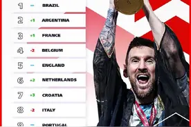 FIFA公布男足世界排名：国足排名第80位 亚洲第11图片