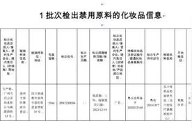 安热沙防晒乳等53批次化妆品不合格；宜家召回1161件转椅图片