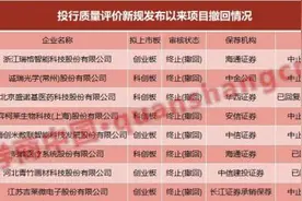 不怕重罚？半个多月就有多达8份IPO材料撤回！新规发威，这些投行将被扣分，证监会：从“一查就撤”典型问题入手图片