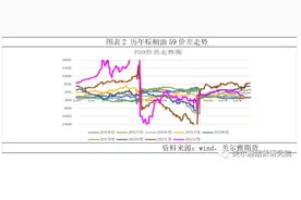 热点解读：消费驱动下，棕油能否给出月间机会？图片