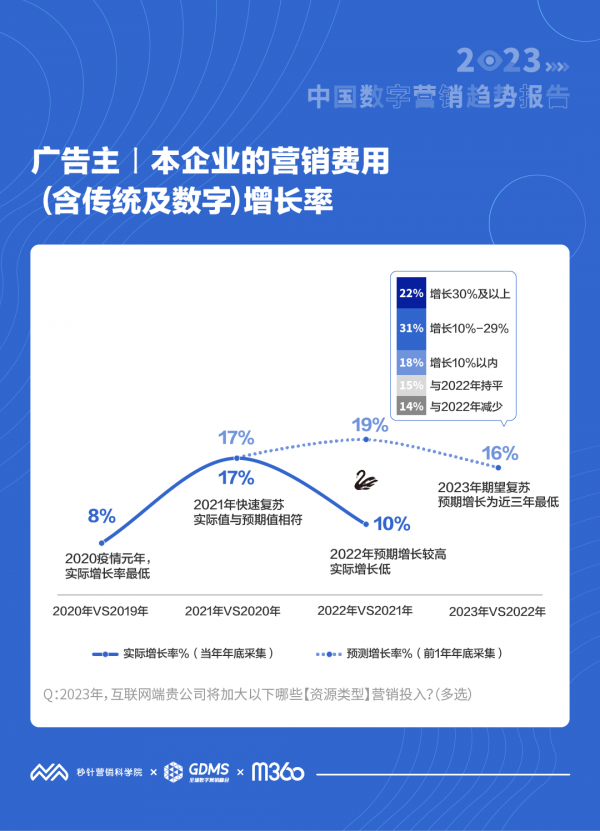2023йӪƱ棺77%ƶӪͶ  罻Ƶֱص