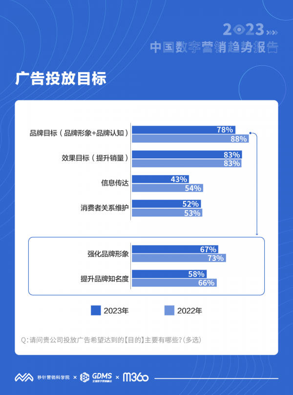 2023йӪƱ棺77%ƶӪͶ  罻Ƶֱص