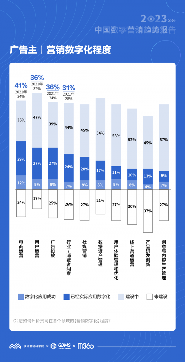 2023йӪƱ棺77%ƶӪͶ  罻Ƶֱص