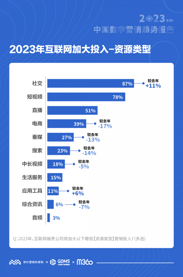 2023йӪƱ棺77%ƶӪͶ  罻Ƶֱص