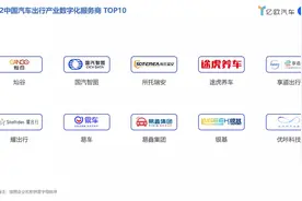 易车入榜“2022中国汽车出行产业数字化服务商TOP10”图片