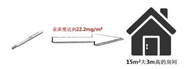 水银体温计打碎了如何处置