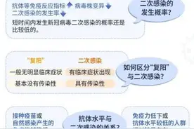 哪些人群二次感染的可能性更大？毒株不同会发生多次感染吗？图片