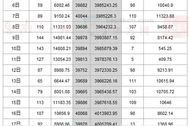 备案均价5.16万/㎡，光明华润润晖府26日公示登记名册｜深圳楼市早7条图片