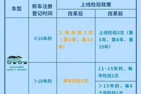 驾驶证记分年底清零？警方提醒图片