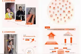 《2022快手音乐年度白皮书》发布图片